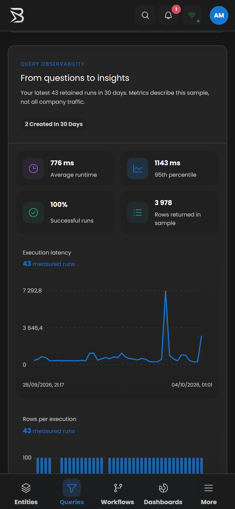 Bytops — Dashbord