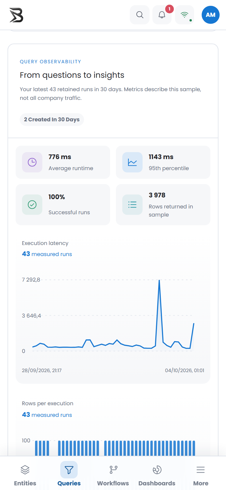 Bytops — Dashbord